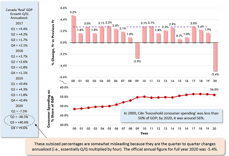 4 Graphs that Capture U.S. and Canadian GDP Growth
